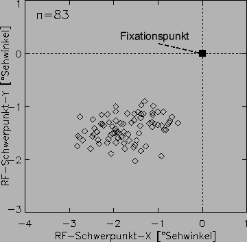 \includegraphics[width=8 cm]{grafiken/RFPositionen}