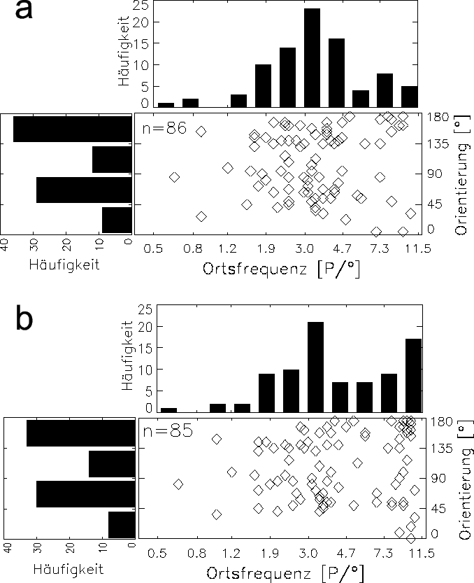 \includegraphics[width=15 cm]{grafiken/OFOriScatter_kombi}