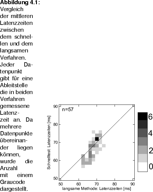 \begin{SCfigure}
% latex2html id marker 1371
[50][htbp]
\includegraphics[width=...
...egen knnen, wurde die Anzahl mit einem Graucode dargestellt.}
\end{SCfigure}