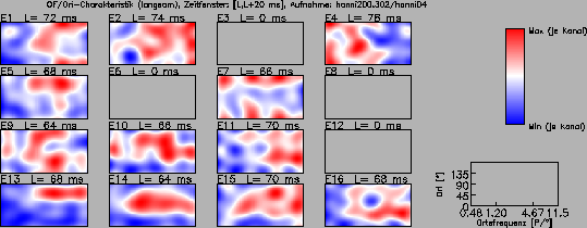 \includegraphics[width=12.5 cm]{grafiken/tuningplots/oriOFTun_sgl_020320}