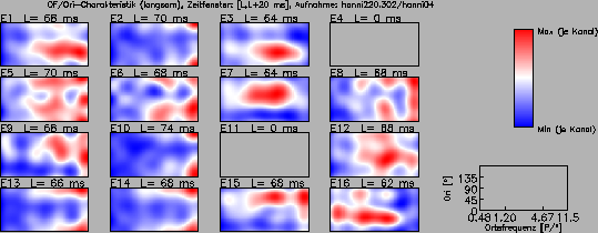 \includegraphics[width=12.5 cm]{grafiken/tuningplots/oriOFTun_sgl_020322}