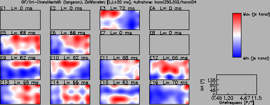 \includegraphics[width=12.5 cm]{grafiken/tuningplots/oriOFTun_sgl_020325}