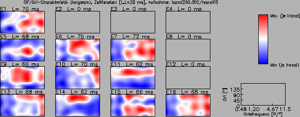 \includegraphics[width=14 cm]{grafiken/tuningplots/oriOFTun_sgl_020326}