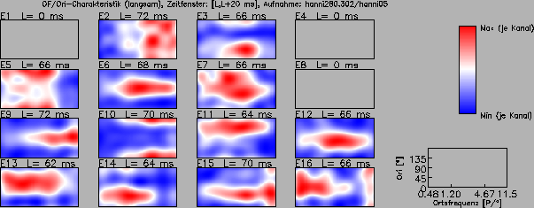 \includegraphics[width=14 cm]{grafiken/tuningplots/oriOFTun_sgl_020328a}