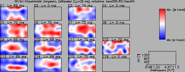 \includegraphics[width=14 cm]{grafiken/tuningplots/oriOFTun_sgl_020329}