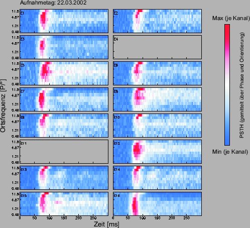 \includegraphics[width=11 cm]{grafiken/tuningplots/OFZeit020322}