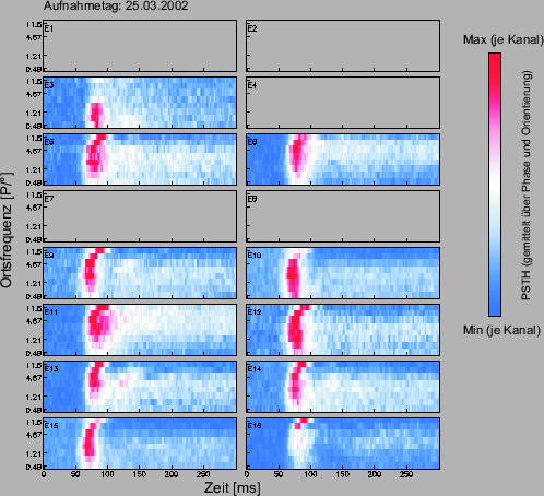 \includegraphics[width=11 cm]{grafiken/tuningplots/OFZeit020325}