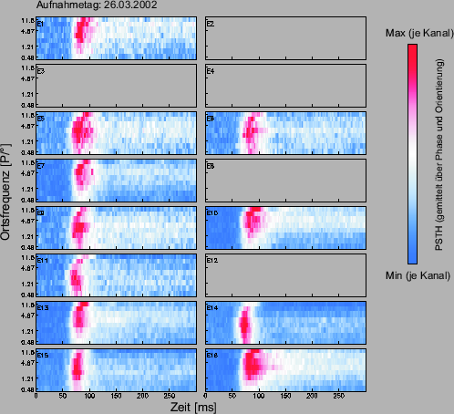 \includegraphics[width=11 cm]{grafiken/tuningplots/OFZeit020326}