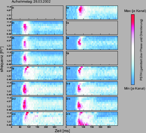 \includegraphics[width=11 cm]{grafiken/tuningplots/OFZeit020328a}