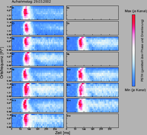 \includegraphics[width=11 cm]{grafiken/tuningplots/OFZeit020329}