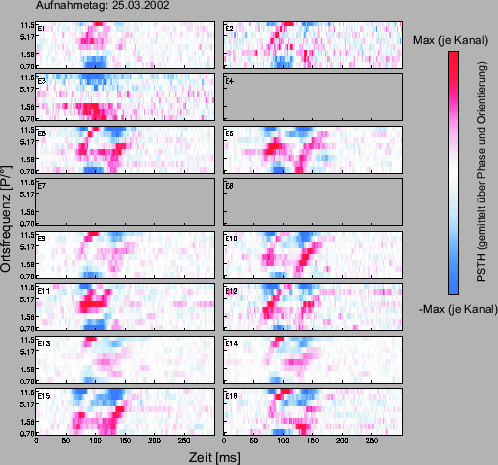 \includegraphics[width=11 cm]{grafiken/tuningplots/OFZeitVerlauf_neu020325}