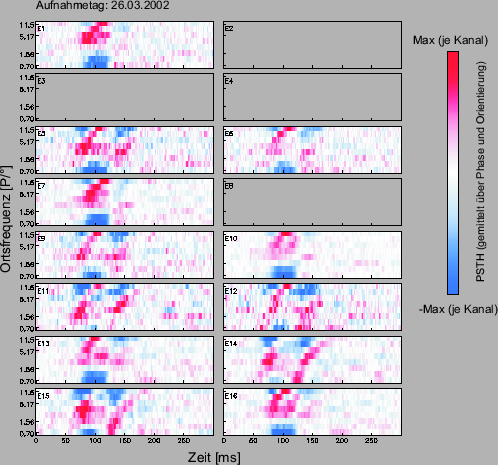 \includegraphics[width=11 cm]{grafiken/tuningplots/OFZeitVerlauf_neu020326}