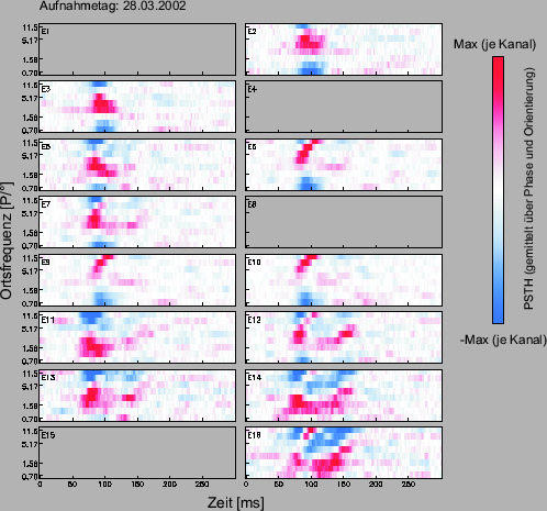 \includegraphics[width=11 cm]{grafiken/tuningplots/OFZeitVerlauf_neu020328b}