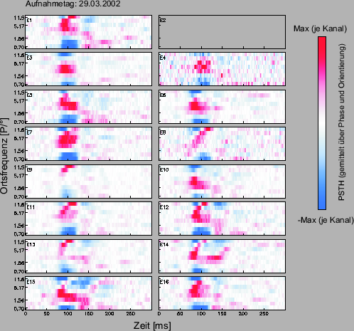 \includegraphics[width=11 cm]{grafiken/tuningplots/OFZeitVerlauf_neu020329}