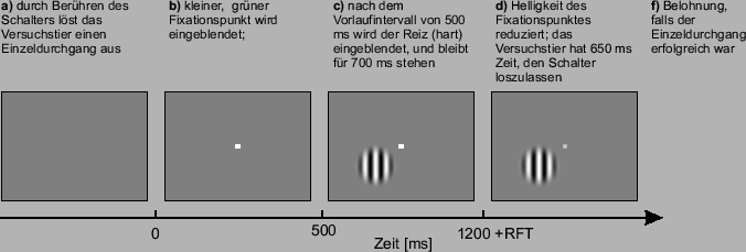 \includegraphics[width=15 cm]{grafiken/slowtrial}